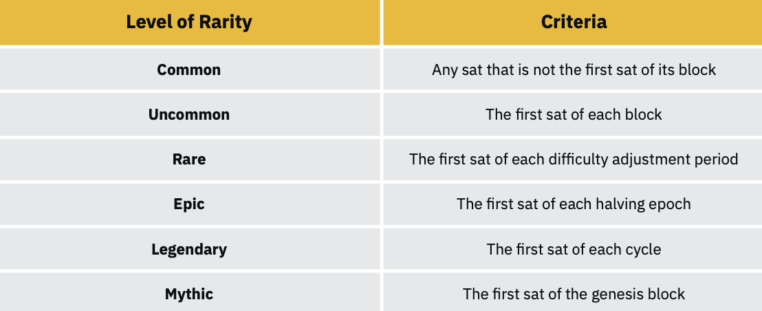 Binance Research Report: BRC-20 — Principle, Current Status and Future