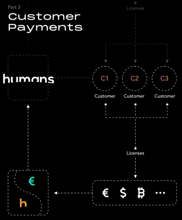 把AI装进NFT:Humans.AI——让人工智能在Web3基因库“数字永生”