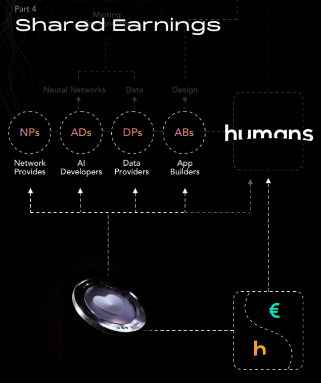 把AI装进NFT:Humans.AI——让人工智能在Web3基因库“数字永生”