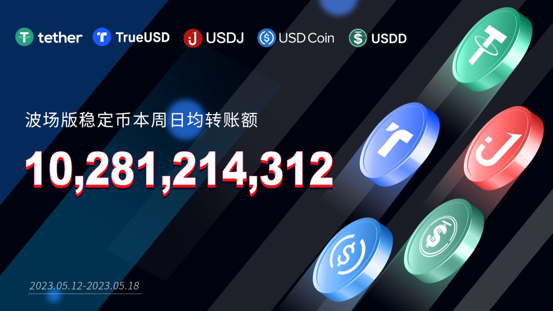 波场版稳定币本周日均转账额超102亿美元