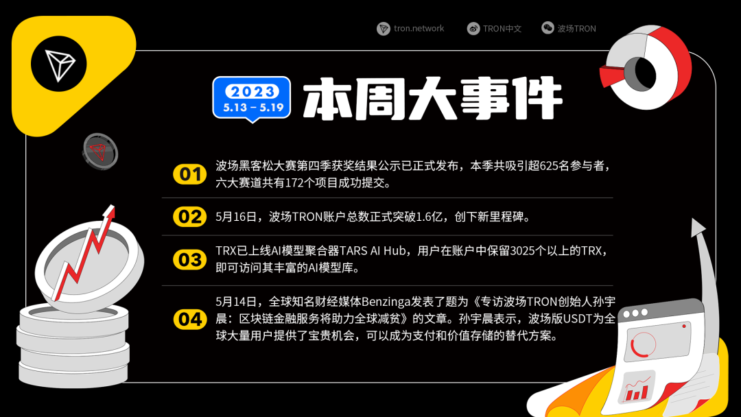 波场TRON一周(2023.05.13-2023.05.19)大事件抢先一览