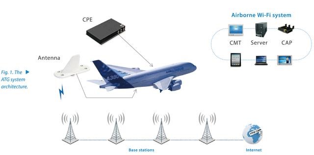 工信部批准中国移动开展5G-ATG试验,坐飞机用5G指日可待