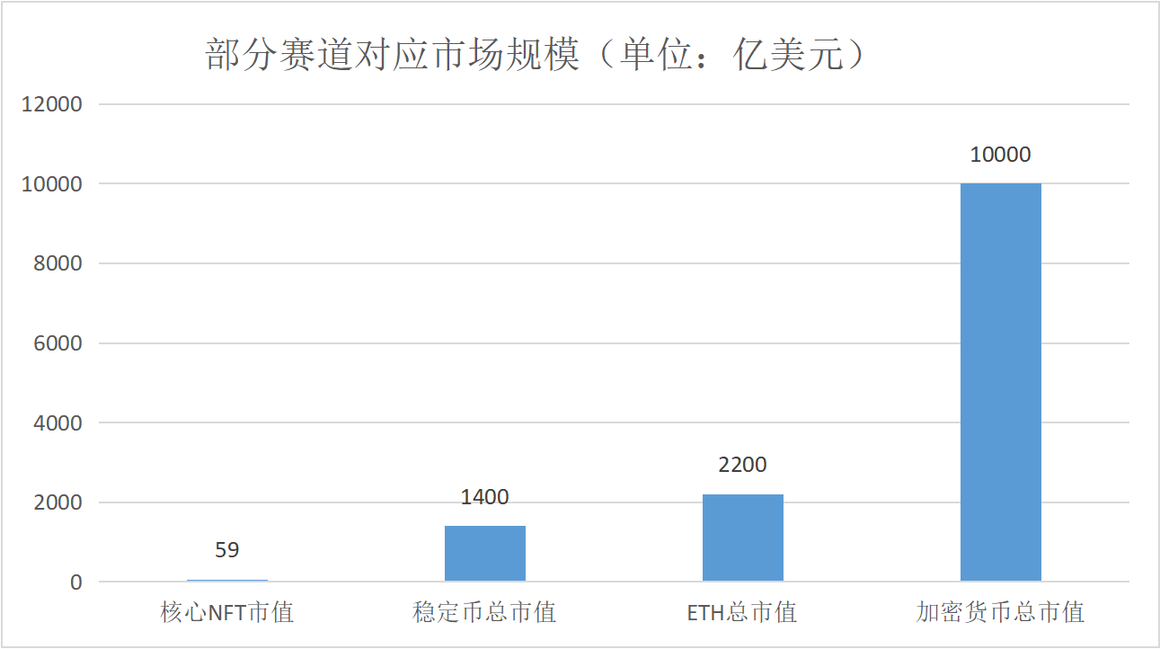 NFTfi驱动下一轮牛市:SLOWLY BUT SURELY
