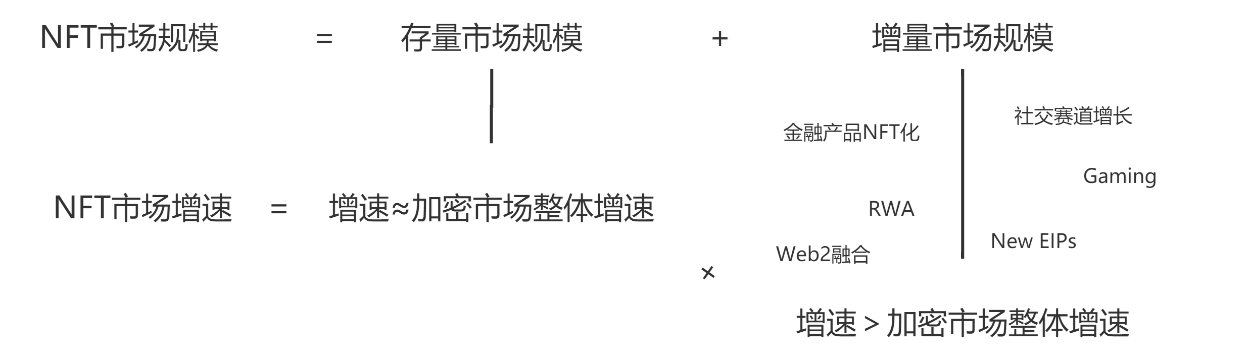 NFTfi驱动下一轮牛市:SLOWLY BUT SURELY