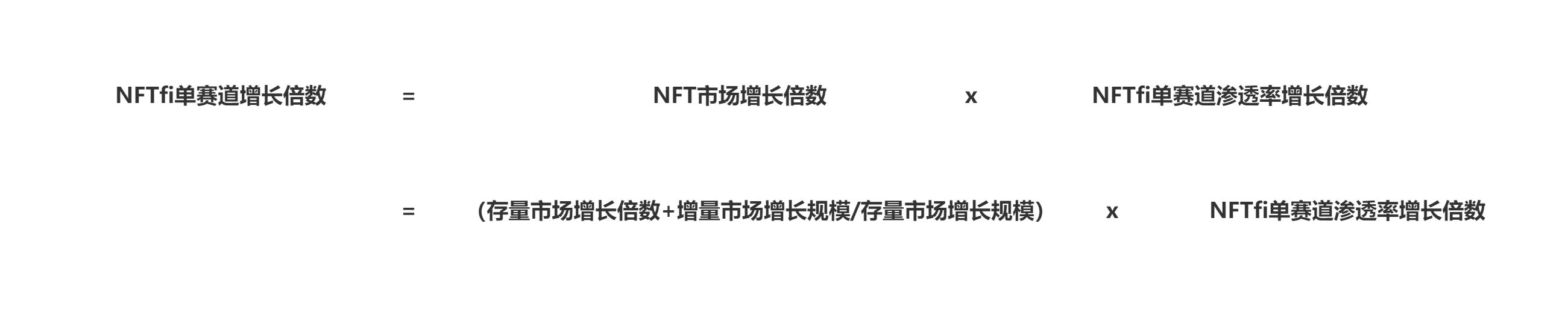 NFTfi驱动下一轮牛市:SLOWLY BUT SURELY