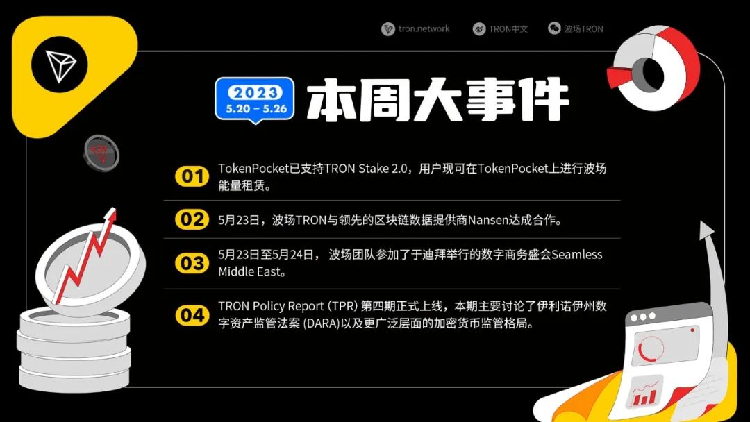 波场TRON本周(2023.05.20-2023.05.26)大事件抢先一览