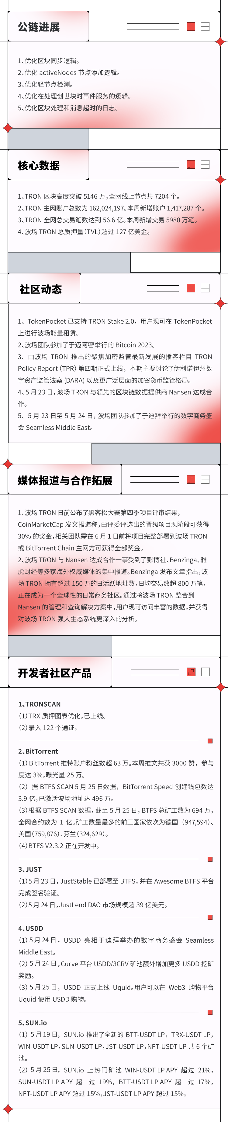 波场TRON进展周报(2023.05.19-2023.05.25)