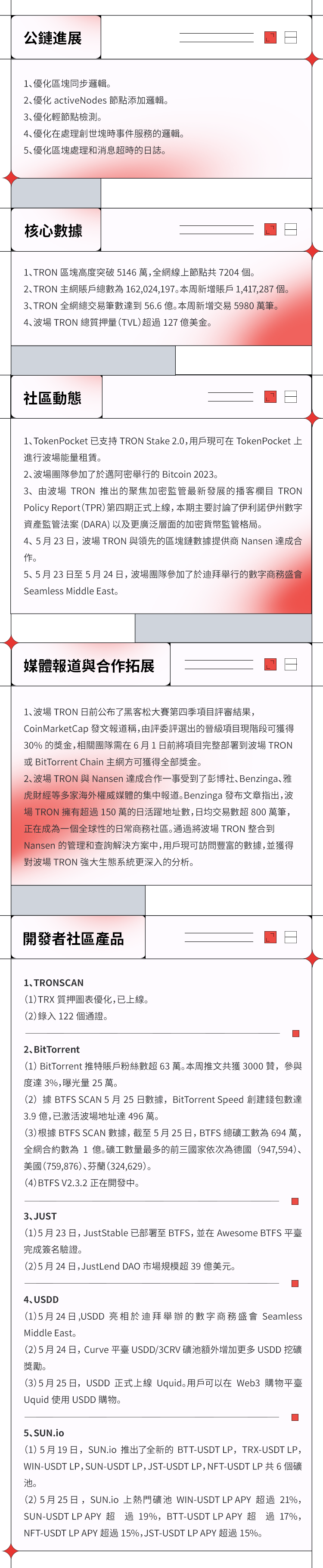 波场TRON进展周报(2023.05.19-2023.05.25)