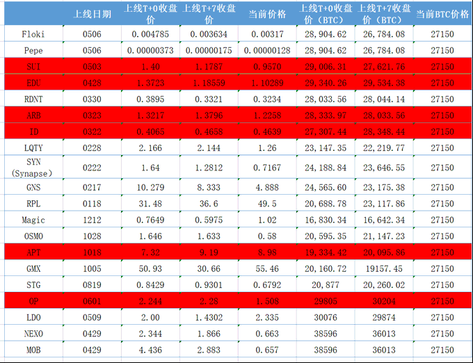 binance