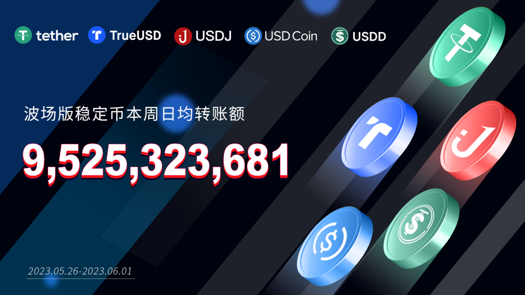 波场版稳定币本周日均转账额超95亿美元