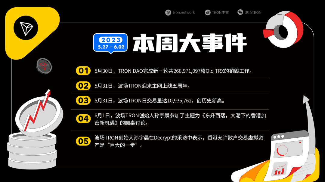 波场TRON本周(2023.05.27-2023.06.02)大事件抢先一览