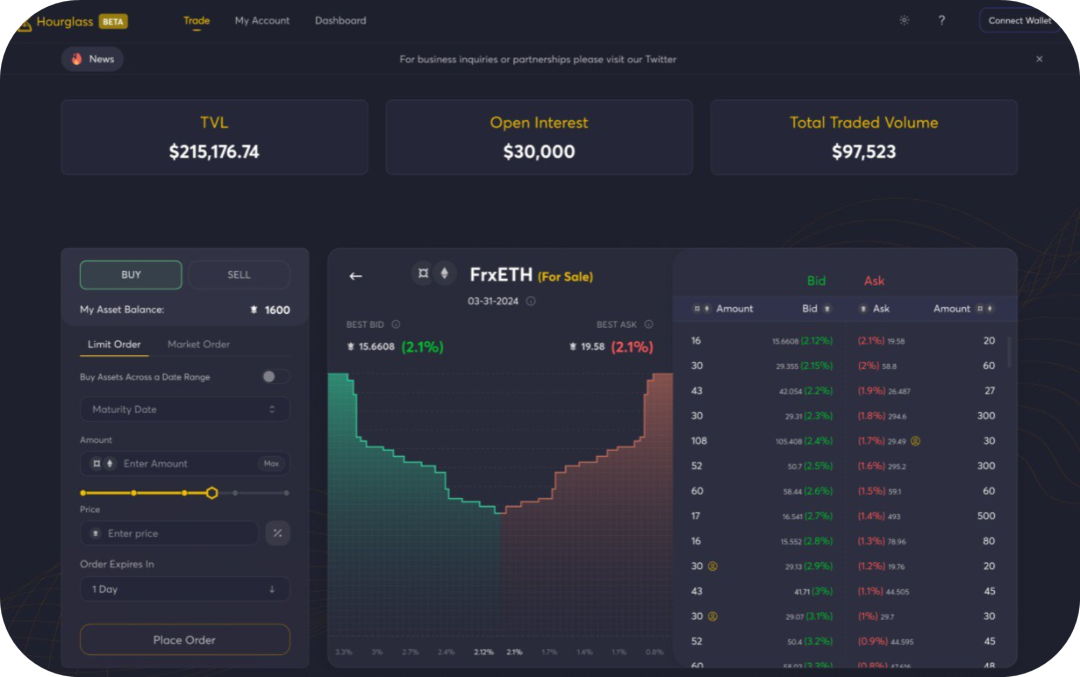 Hourglass Finance——为时限性代币提供全面基础设施