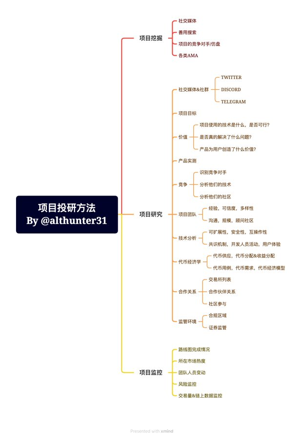 项目投研