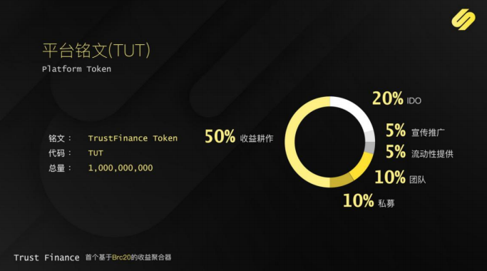 创新的BRC-20生态系统、Trust Finance将改变去中心化的金融世界