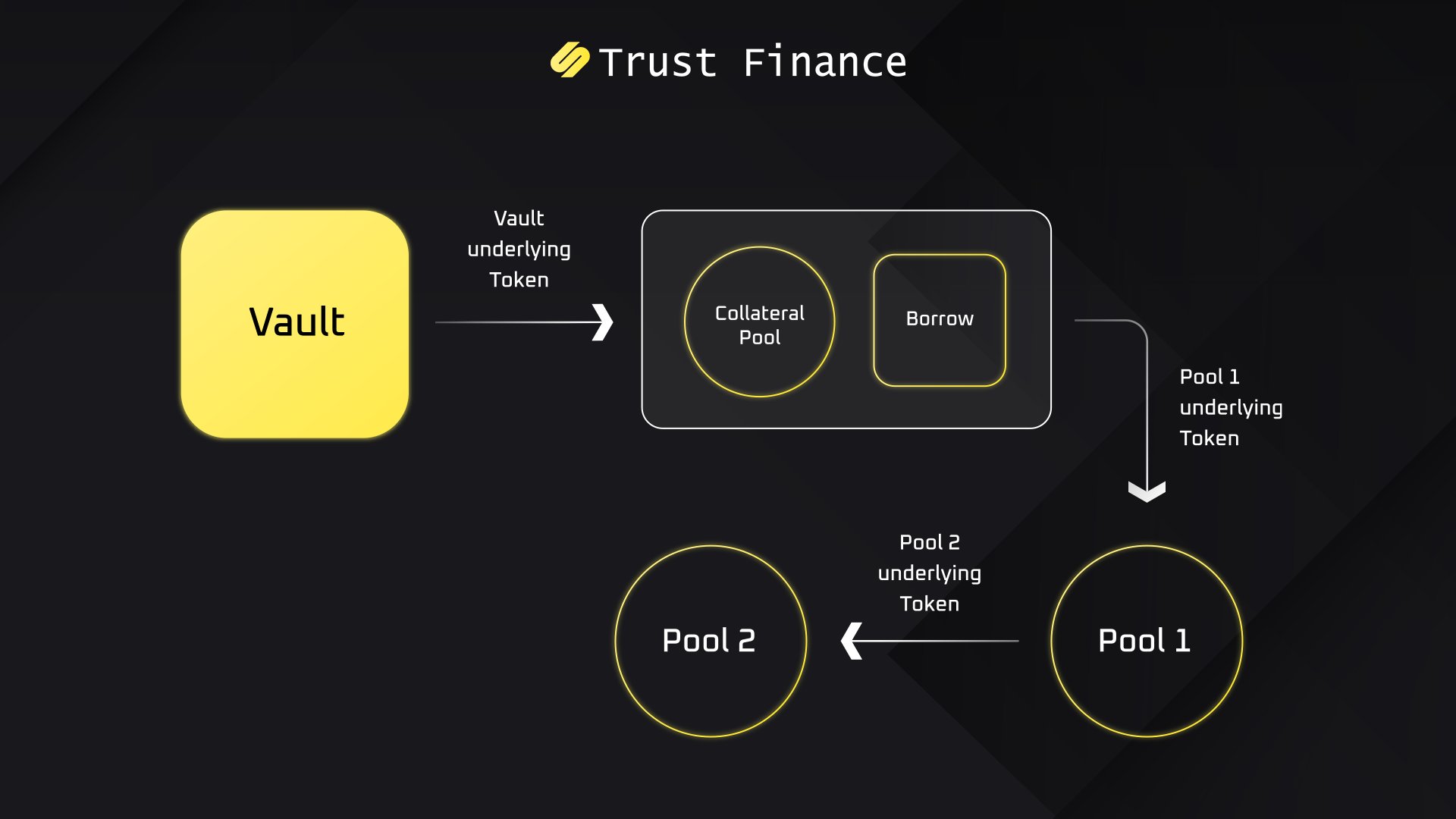 Trust Finance的优势以及未来价值