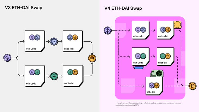 Uniswap