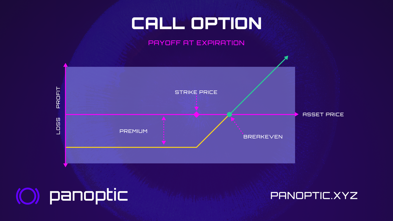 【深度研究】Panoptic Protocol——永久的、无预言机的期权协议