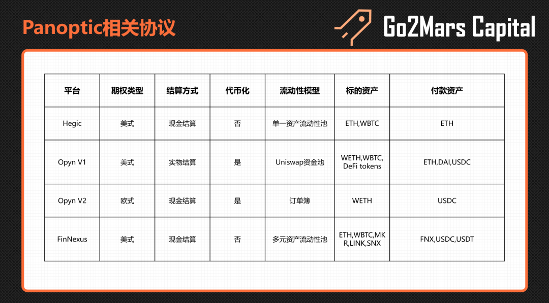 【深度研究】Panoptic Protocol——永久的、无预言机的期权协议