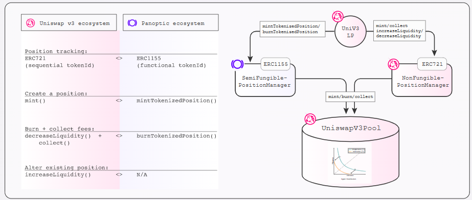 【深度研究】Panoptic Protocol——永久的、无预言机的期权协议