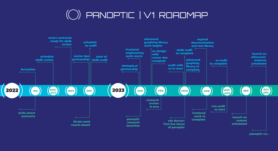 【深度研究】Panoptic Protocol——永久的、无预言机的期权协议