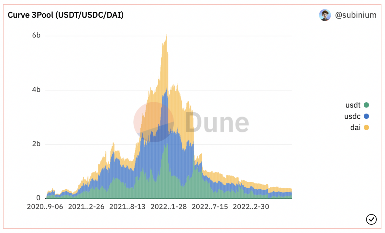 USDT