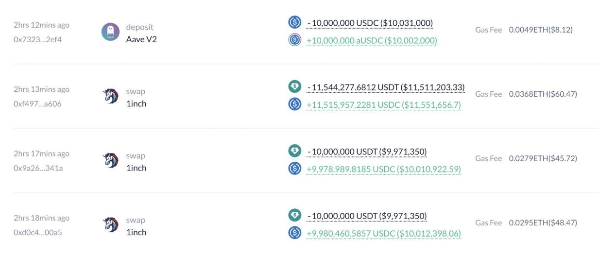 USDT