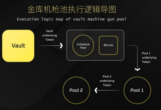 Trust Finance(TUT)WEB3.0全球首家LAYER2聚合交易平台