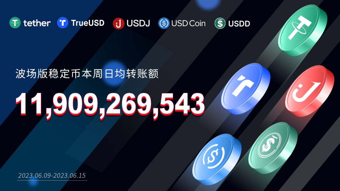 波场版稳定币本周日均转账额超119亿美元