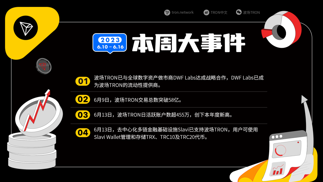 波场TRON本周(2023.06.10-2023.06.16)大事件抢先一览