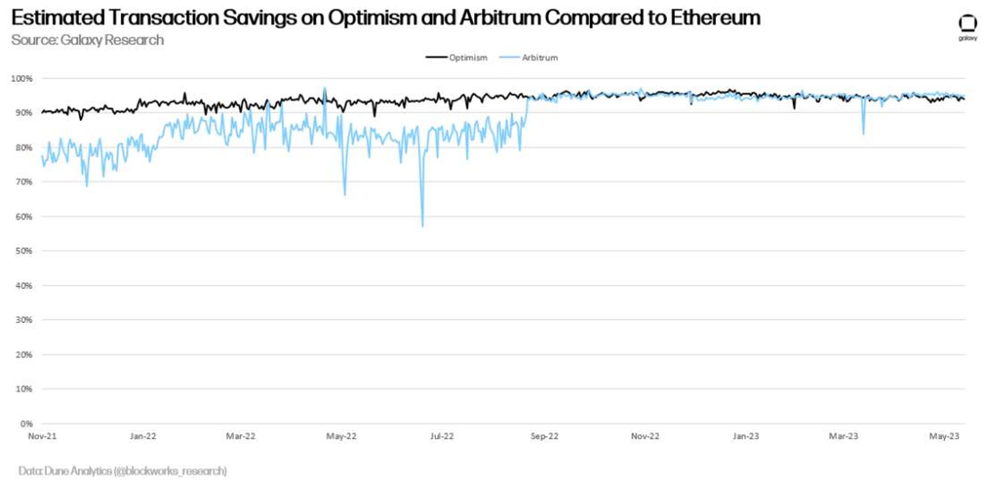 Ethereum