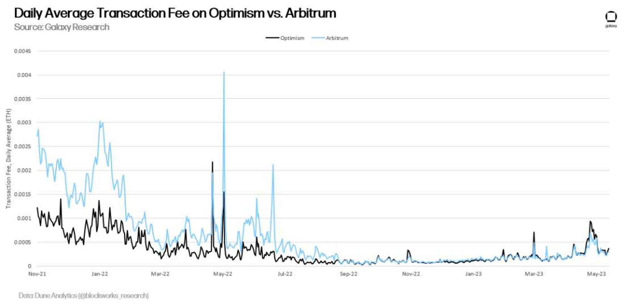 Ethereum