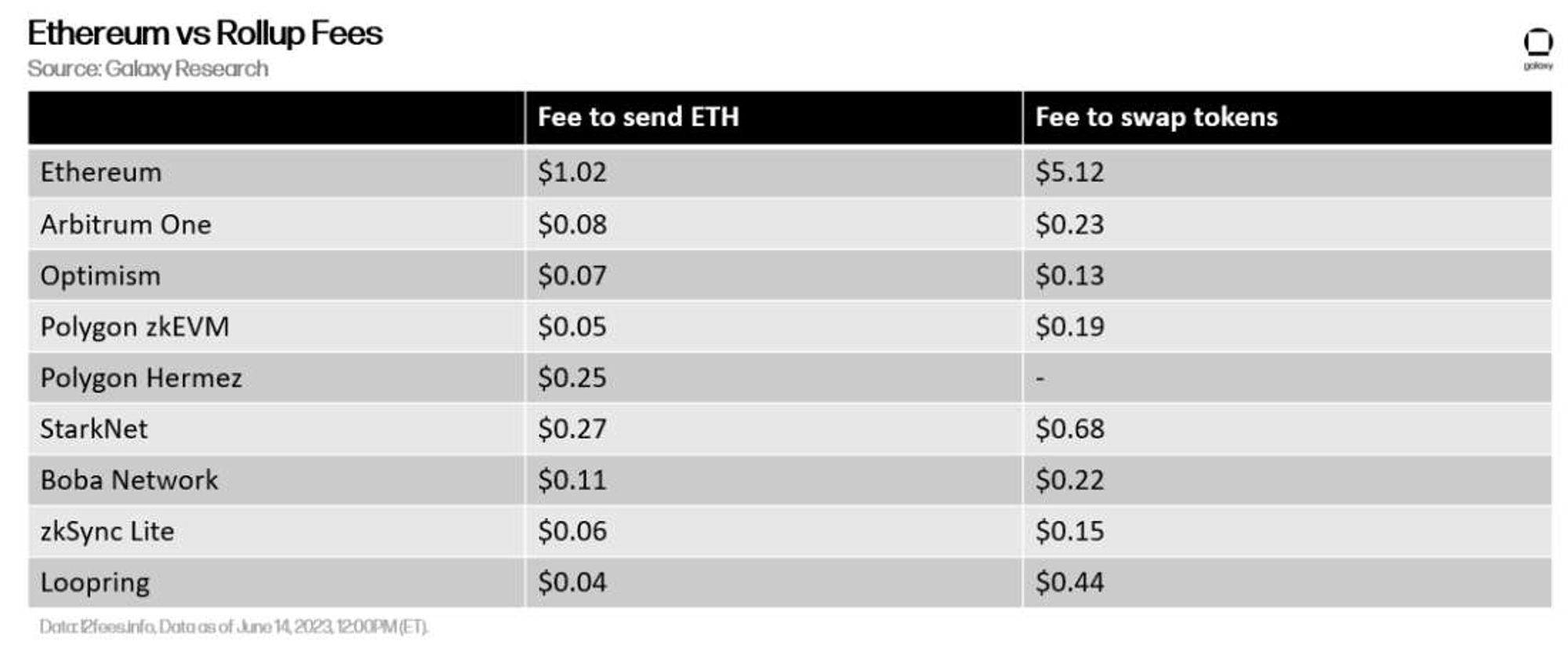 Ethereum