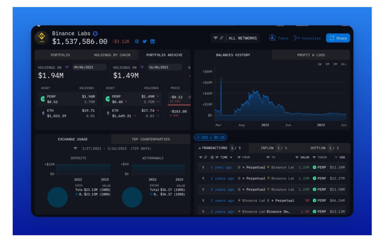 binance labs