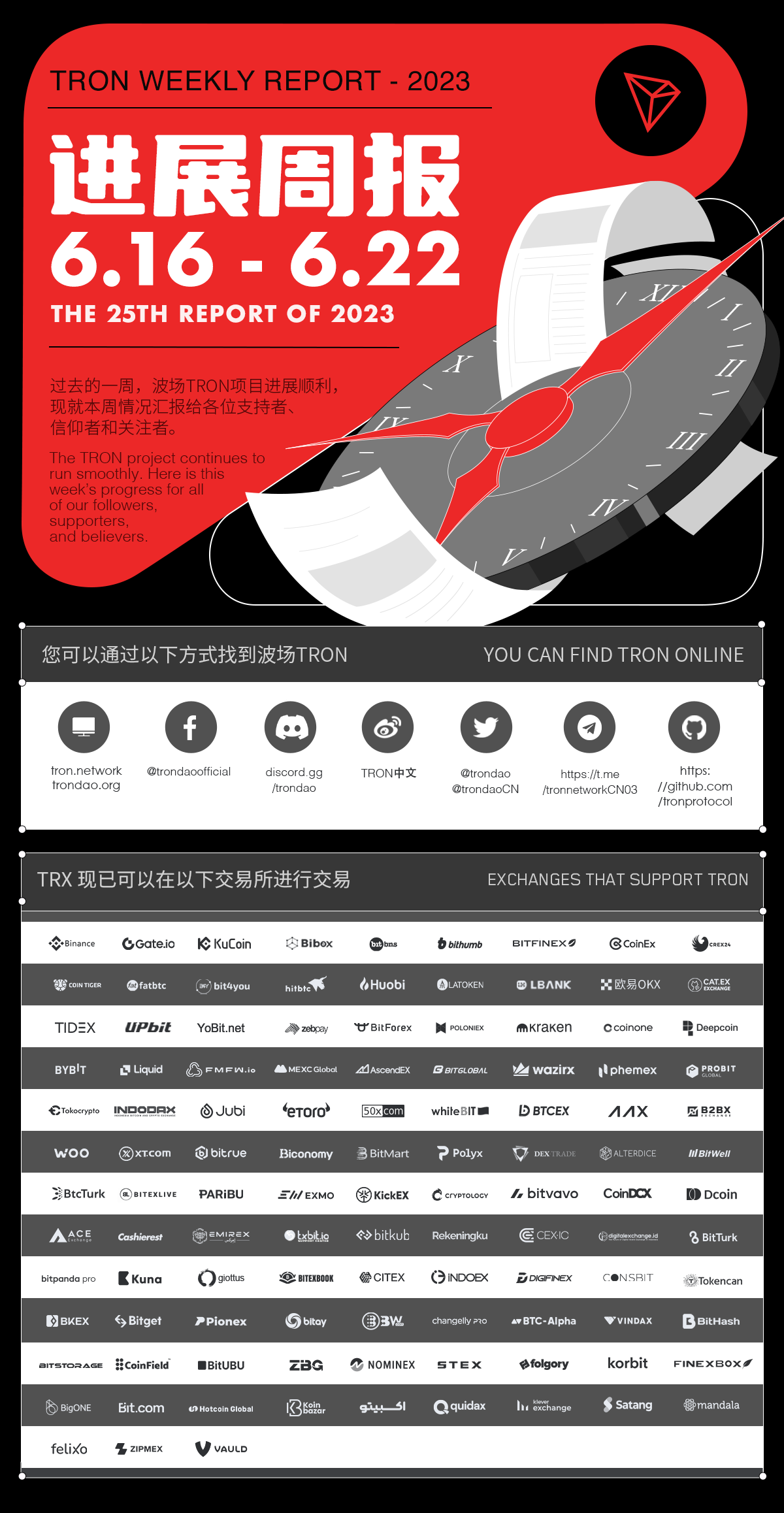 波场TRON进展周报(2023.06.16-2023.06.22)