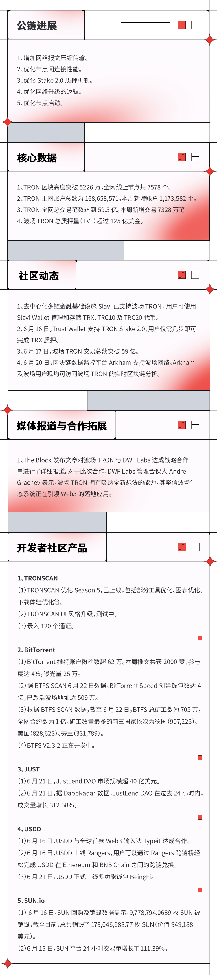 波场TRON进展周报(2023.06.16-2023.06.22)