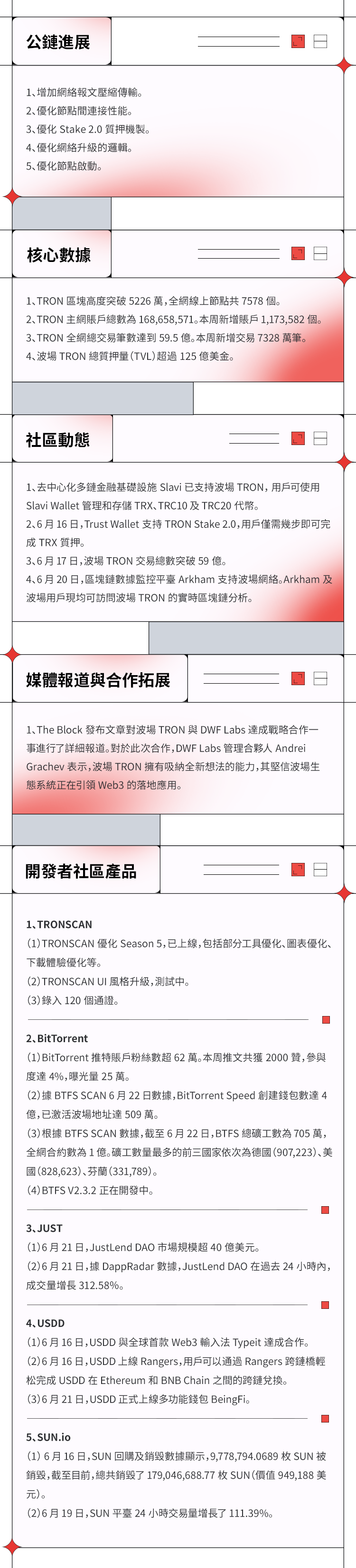 波场TRON进展周报(2023.06.16-2023.06.22)