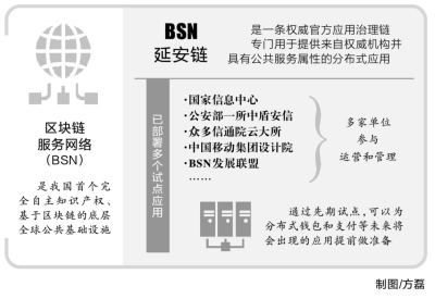 为中国分布式互联网治理“探路”