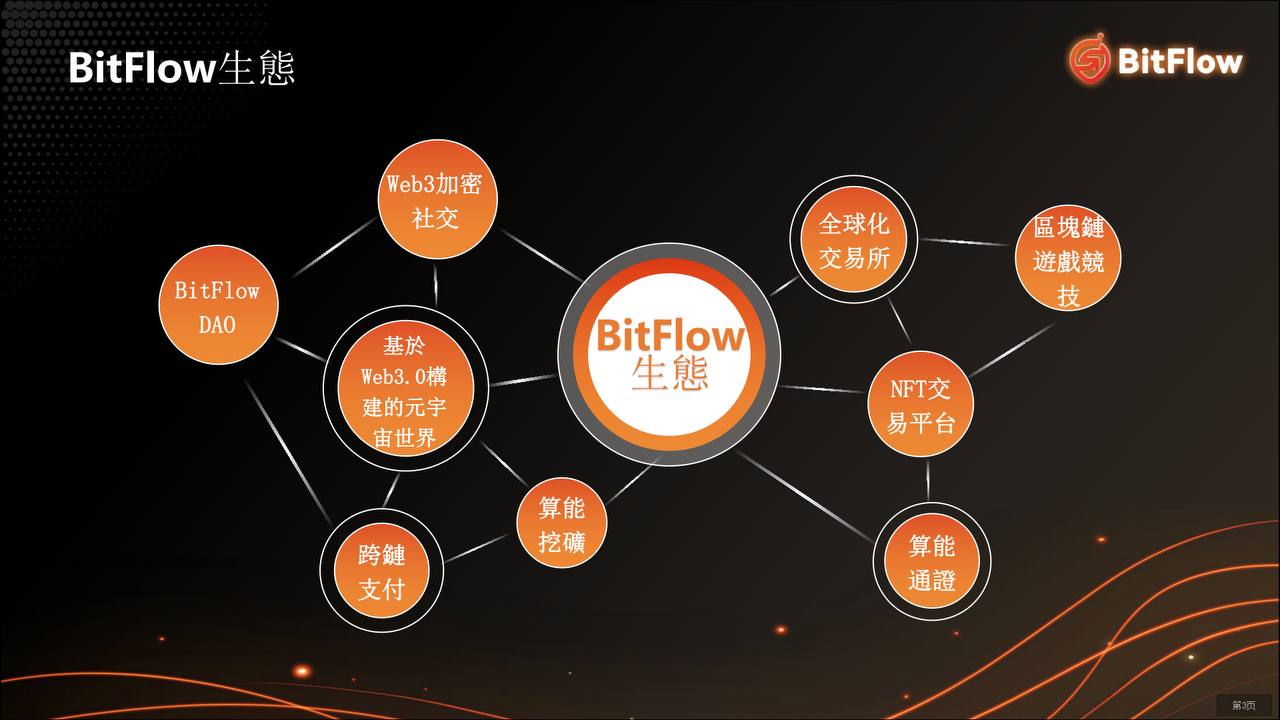 Bitflow：链接全球经济和数字资产，构建全球最强金融发展协议