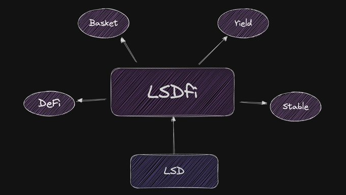 LSDFI