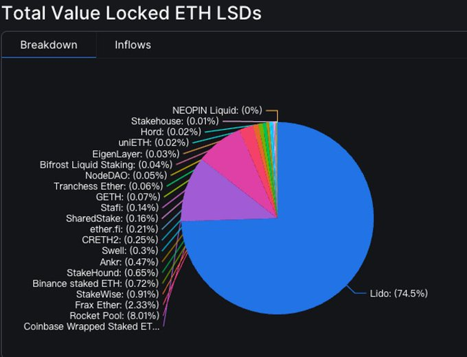 LSDFI