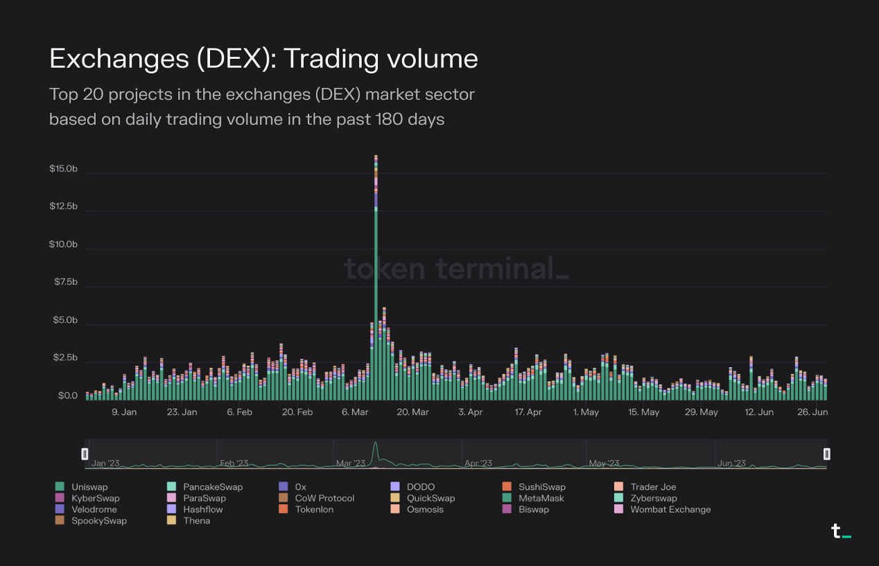 DEX