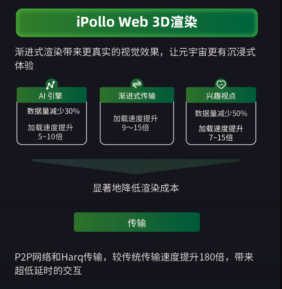 All in AI时代,GPU算力将引领商业新变革