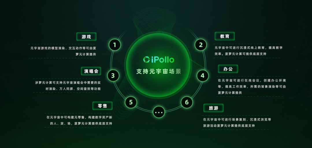 All in AI时代,GPU算力将引领商业新变革