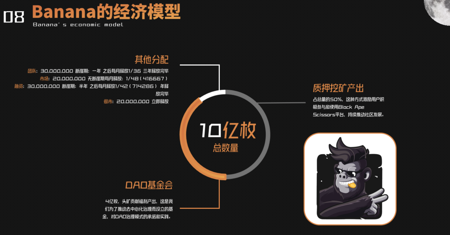 币安孵化的Web 3.0 去中心聚合平台Banana
