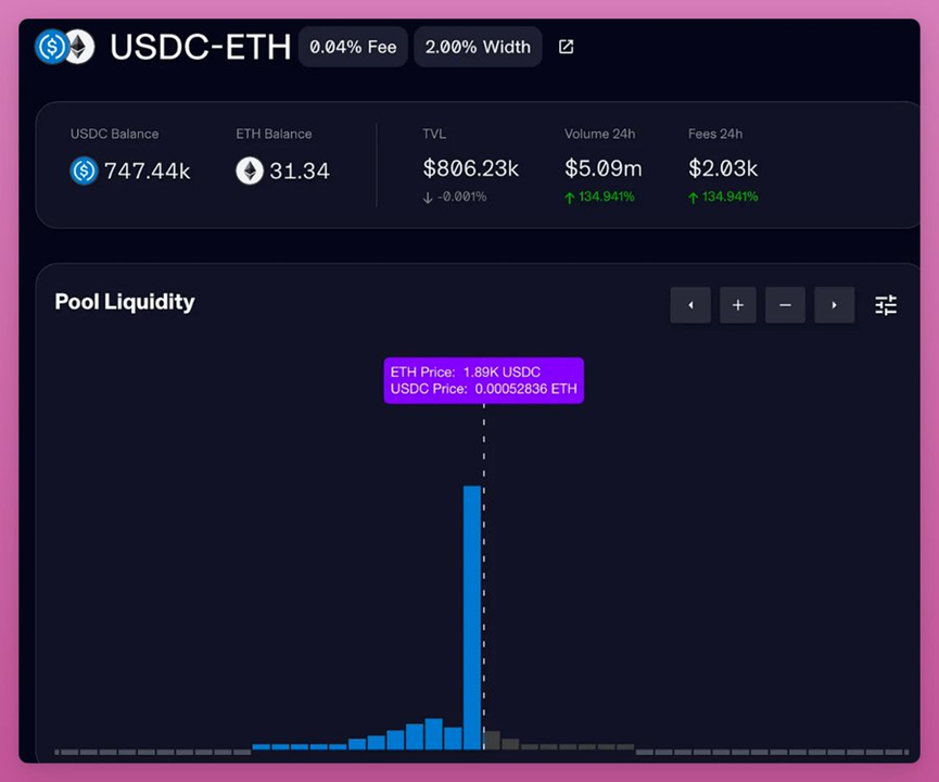 WBTC