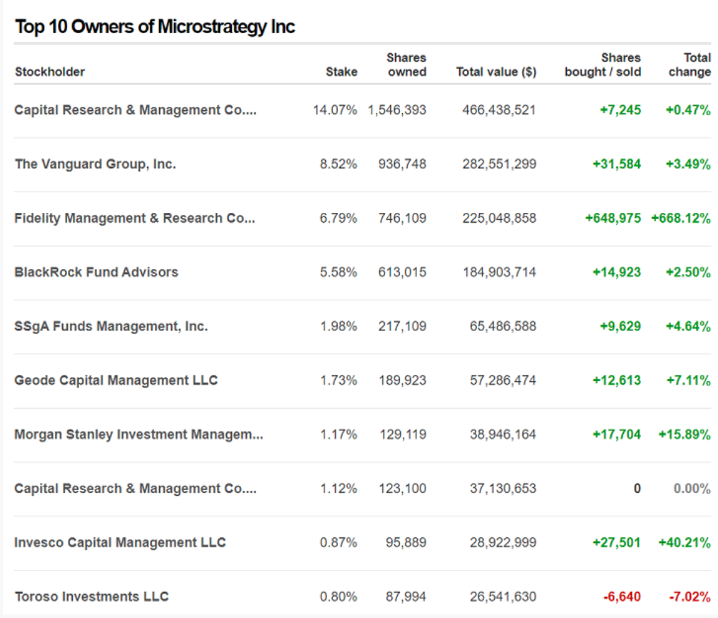 MicroStrategy