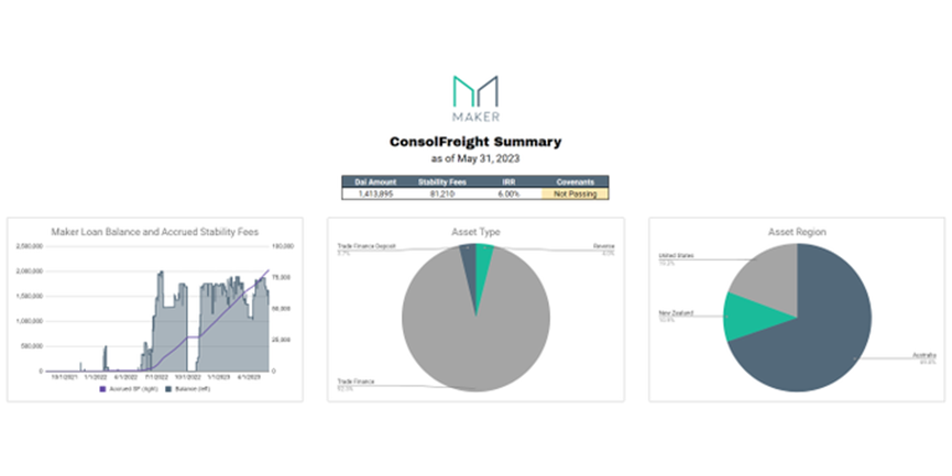 makerdao