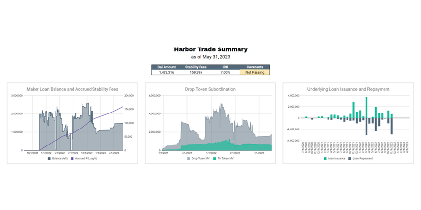 makerdao