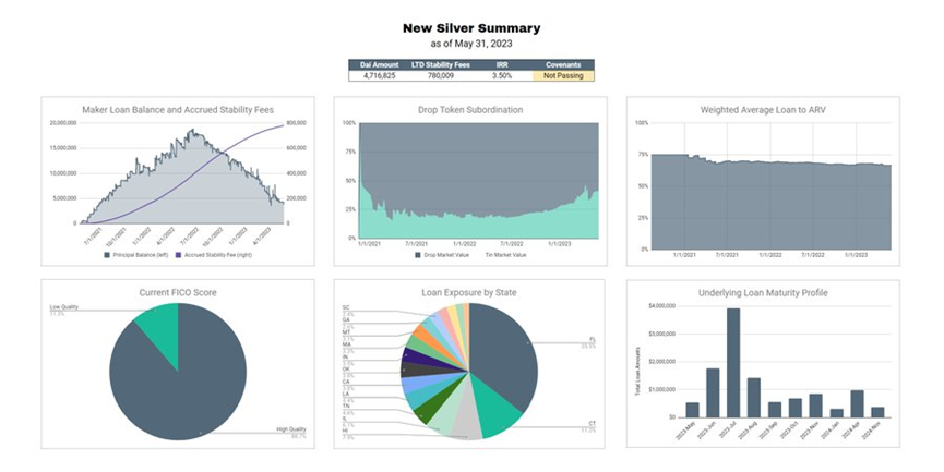 makerdao