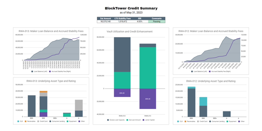 makerdao